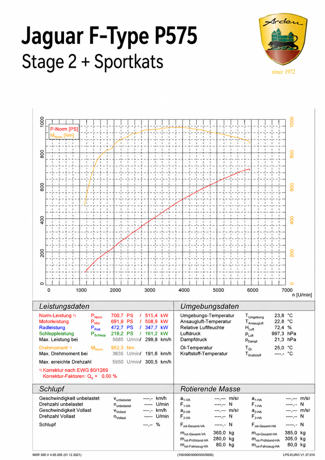 Amélioration des performances Arden pour moteurs essence et diesel